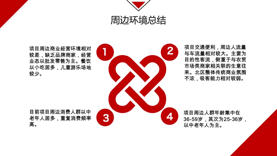 郑州德鸿置业一期商业定位暨业态规划方案