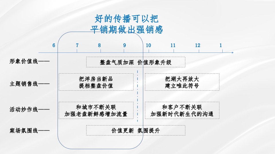 百瑞景7-9月推广策划案 #第3季度# #洋房# #滨江# #商铺# #平销期#