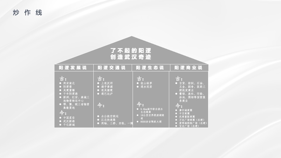 百瑞景7-9月推广策划案 #第3季度# #洋房# #滨江# #商铺# #平销期#