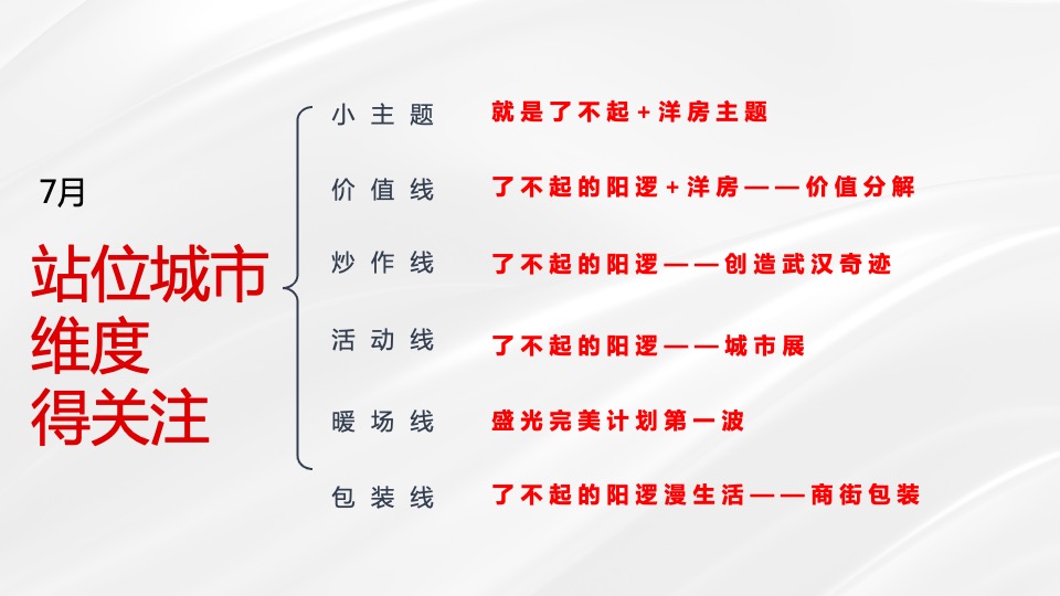 百瑞景7-9月推广策划案 #第3季度# #洋房# #滨江# #商铺# #平销期#