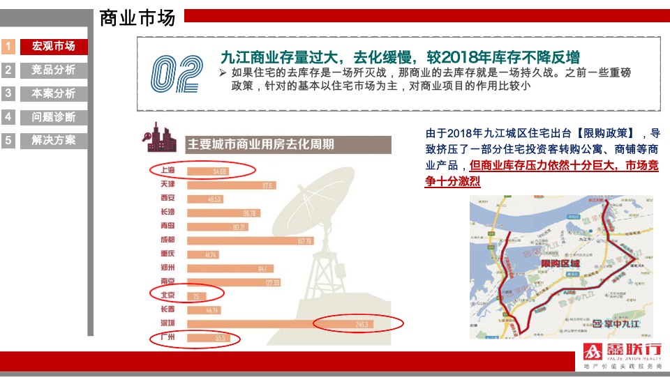 舜弘九江三马里商业项目营销策略提报