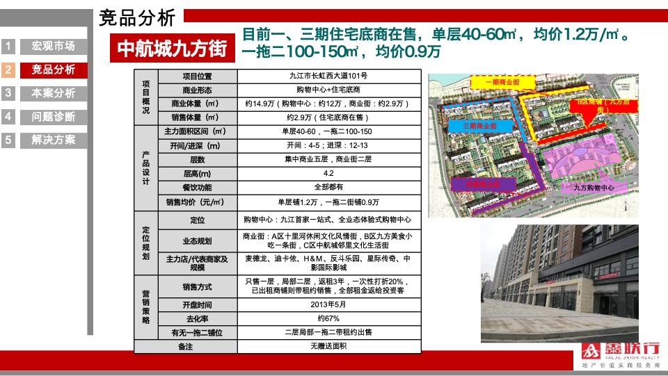 舜弘九江三马里商业项目营销策略提报