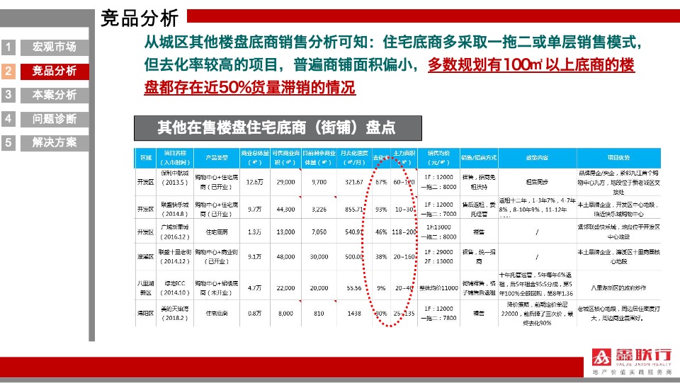 舜弘九江三马里商业项目营销策略提报