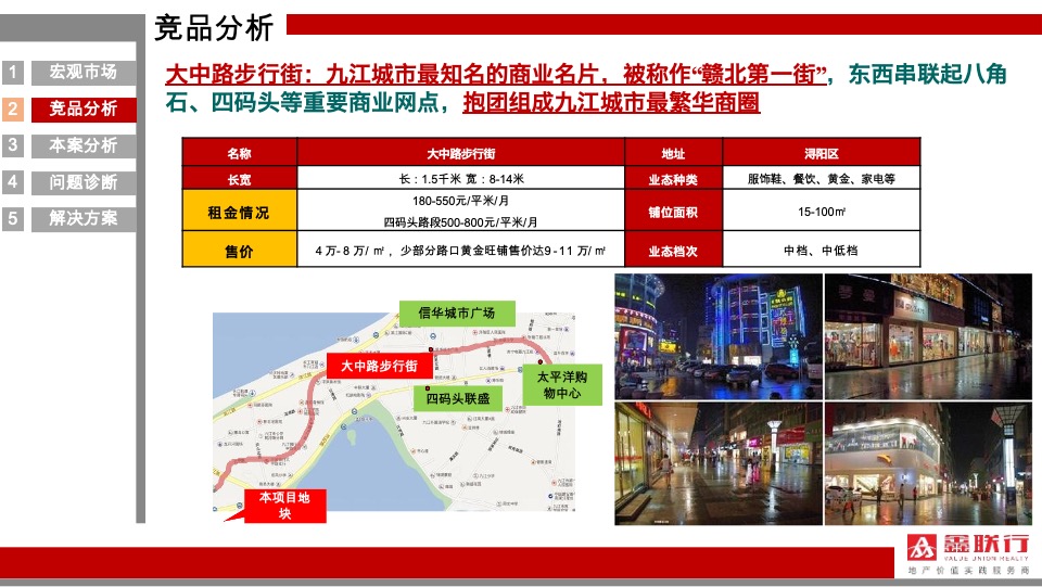 舜弘九江三马里商业项目营销策略提报