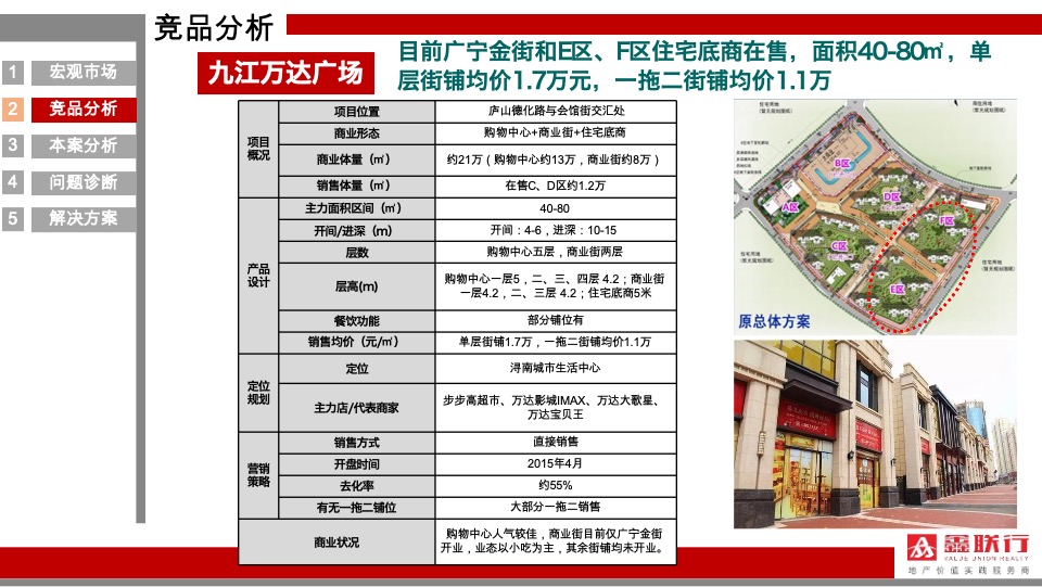 舜弘九江三马里商业项目营销策略提报