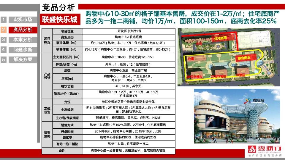 舜弘九江三马里商业项目营销策略提报