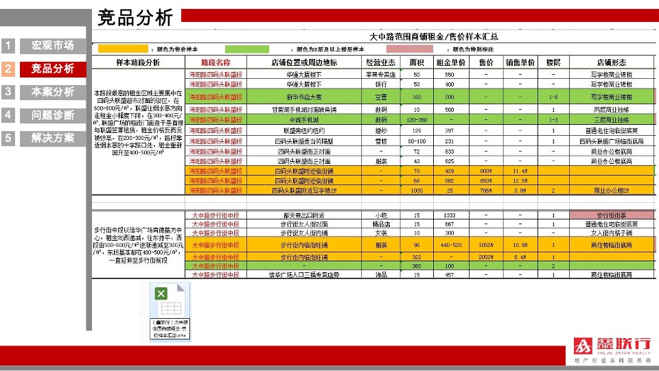 舜弘九江三马里商业项目营销策略提报