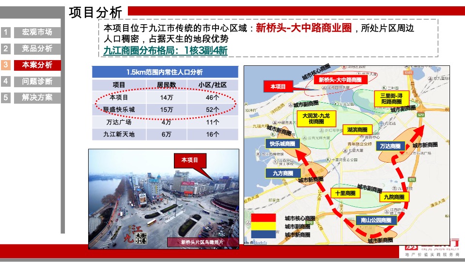 舜弘九江三马里商业项目营销策略提报