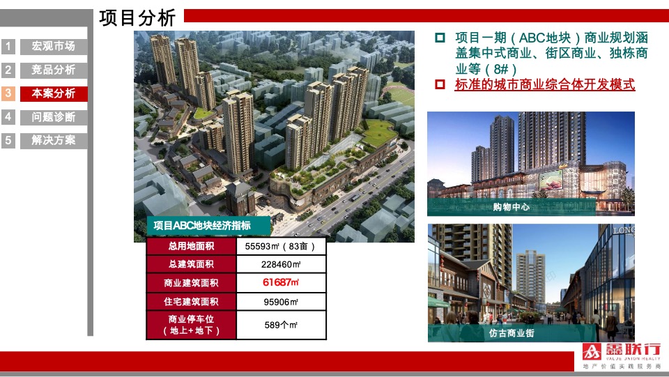 舜弘九江三马里商业项目营销策略提报