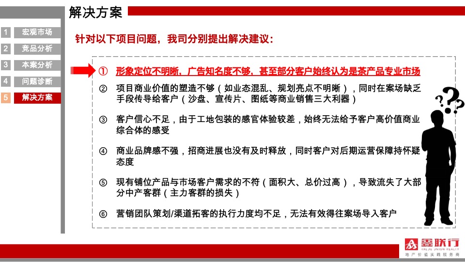 舜弘九江三马里商业项目营销策略提报