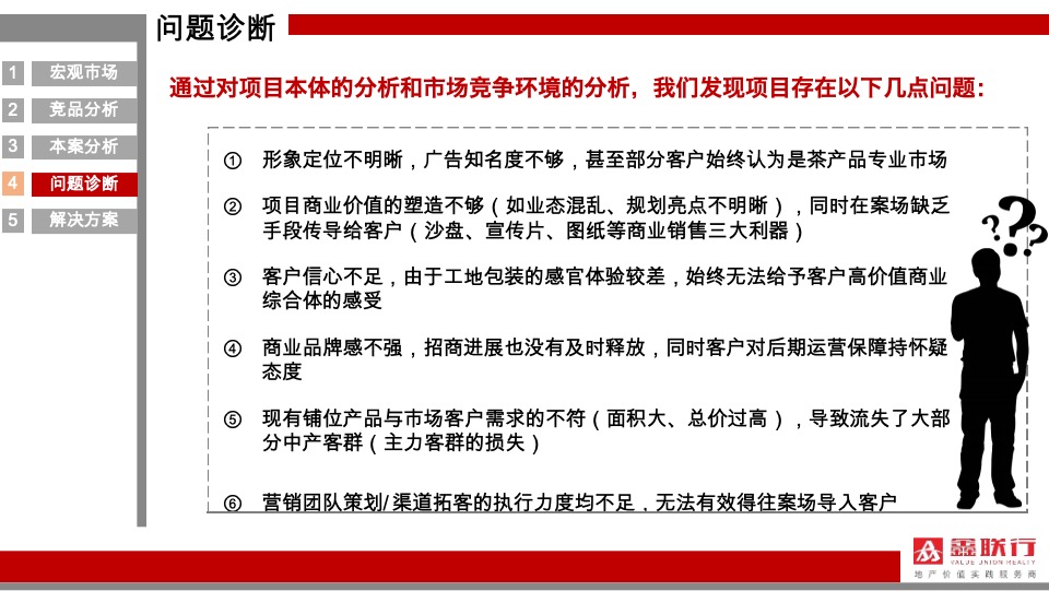 舜弘九江三马里商业项目营销策略提报
