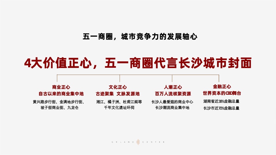 长沙华润置地中心开盘前推广爆破策略铺