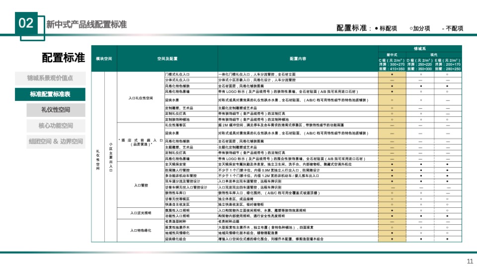 雅居乐新中式景观产品线
