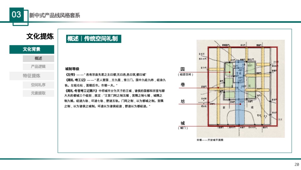 雅居乐新中式景观产品线