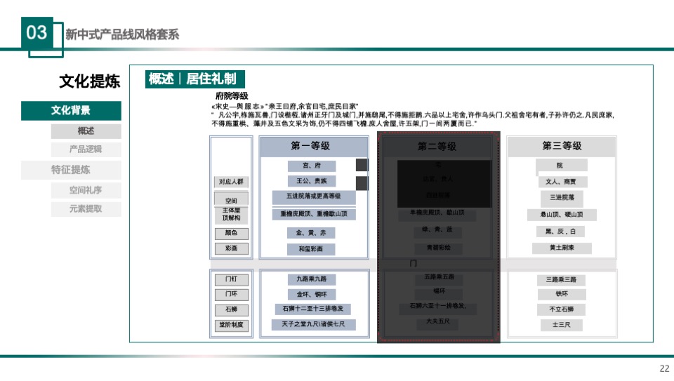 雅居乐新中式景观产品线