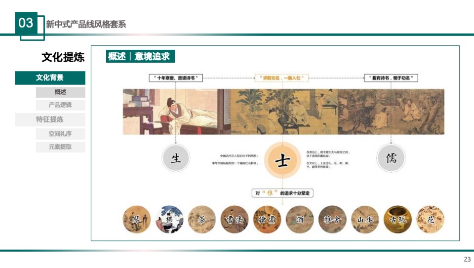 雅居乐新中式景观产品线
