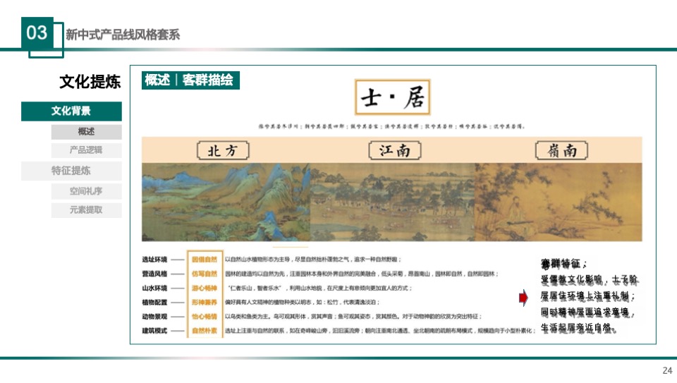 雅居乐新中式景观产品线