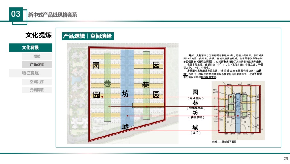 雅居乐新中式景观产品线