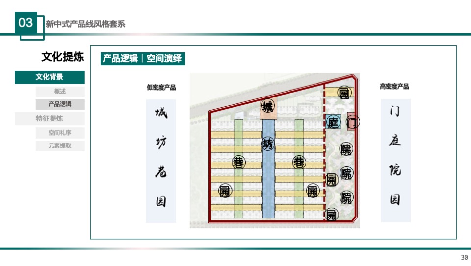 雅居乐新中式景观产品线