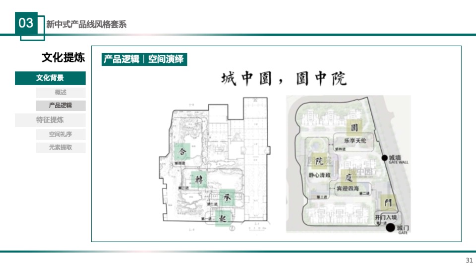 雅居乐新中式景观产品线