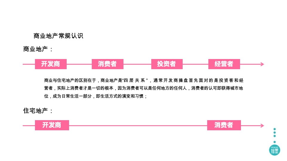 宝龙旭辉杨浦项目整合推广提报#上海拙墨广告#