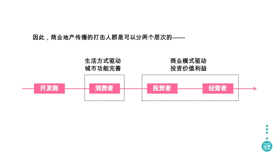 宝龙旭辉杨浦项目整合推广提报#上海拙墨广告#