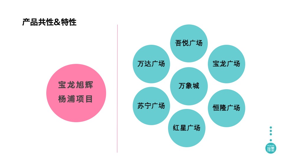 宝龙旭辉杨浦项目整合推广提报#上海拙墨广告#