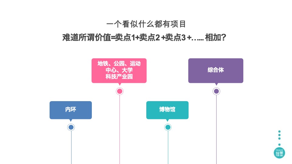 宝龙旭辉杨浦项目整合推广提报#上海拙墨广告#