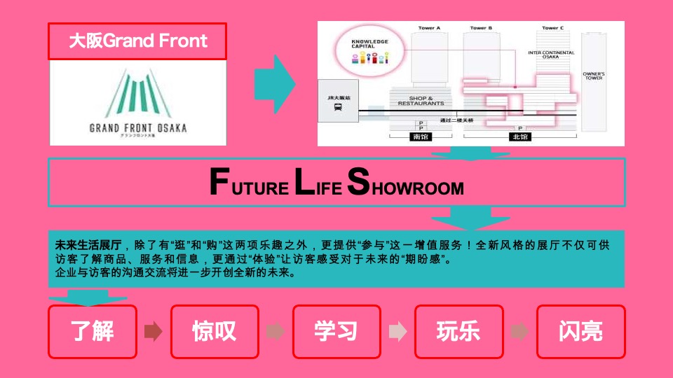 宝龙旭辉杨浦项目整合推广提报#上海拙墨广告#