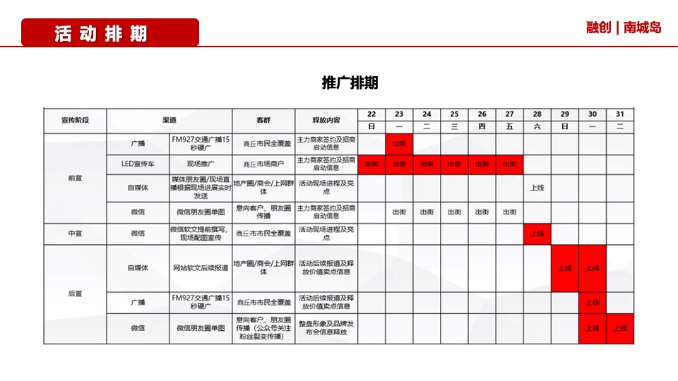 地产项目营销中心开放暨国潮美食节（国潮湖畔 盛启城央主题）活动策划方案