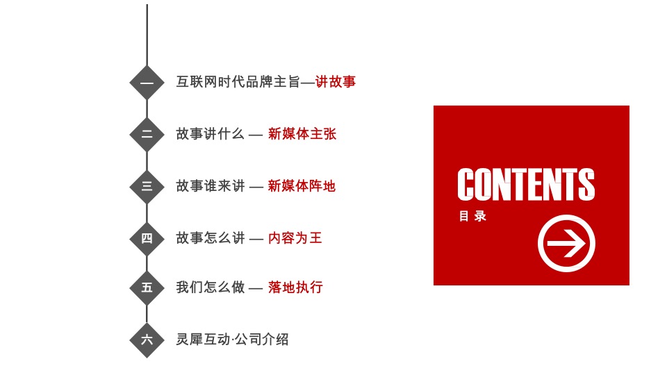 中南锦时微信方案-灵犀互动