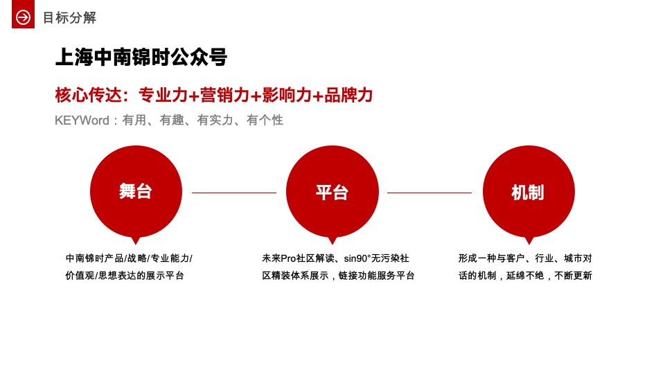 中南锦时微信方案-灵犀互动