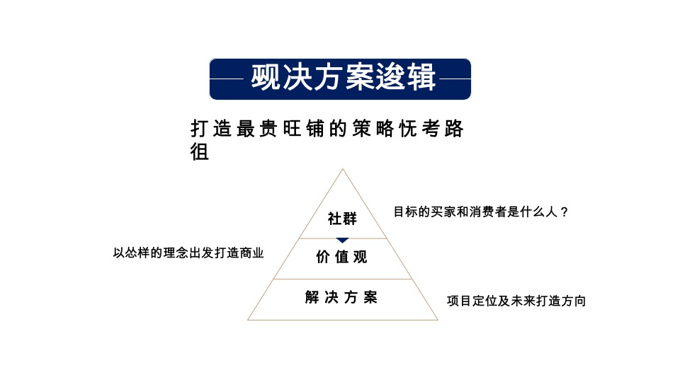 深圳太子湾商业推广方案最终版