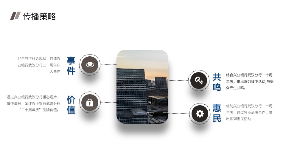 银行二十周年庆系列（峥嵘一廿间·同兴二十载主题）活动策划方案
