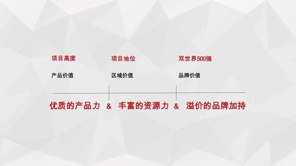 保利三一云城推广策划案 #年度# #社群运营#