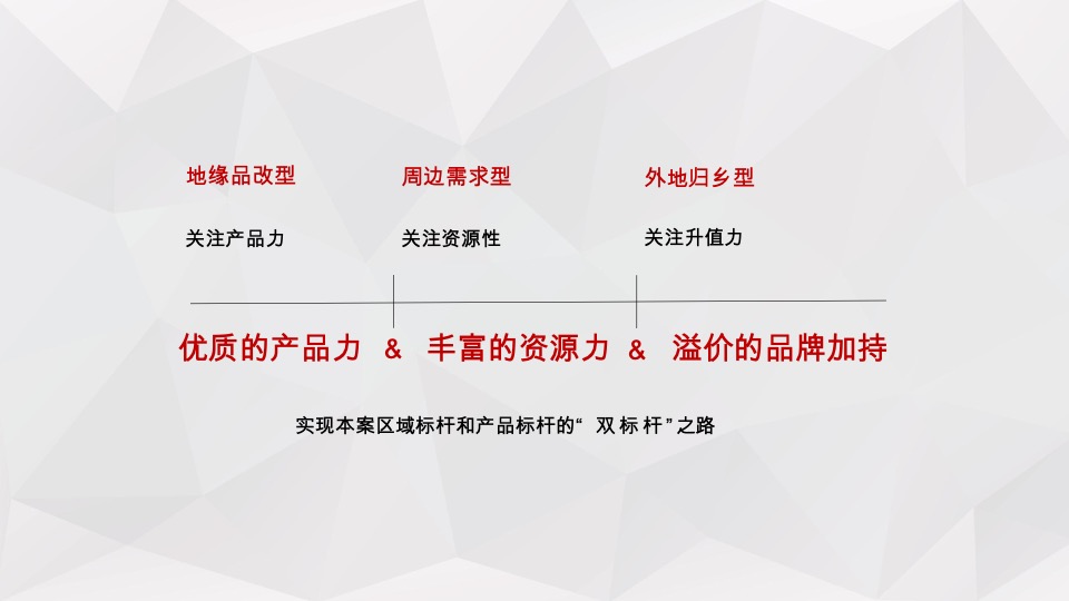 保利三一云城推广策划案 #年度# #社群运营#