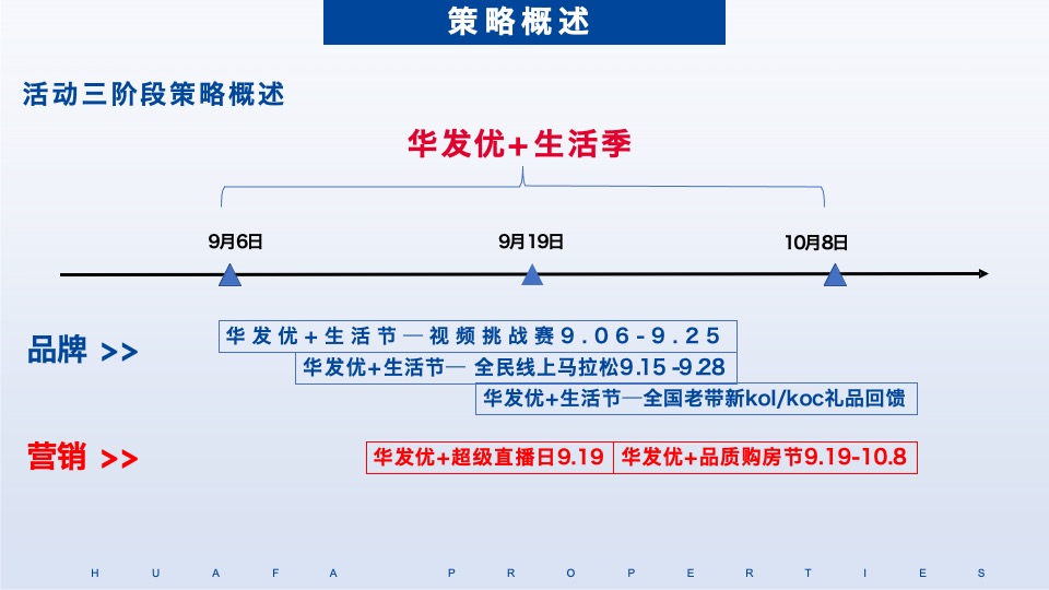 华发股份线上品牌策划案#短视频挑战赛##购房节##老带新# #第3季度#