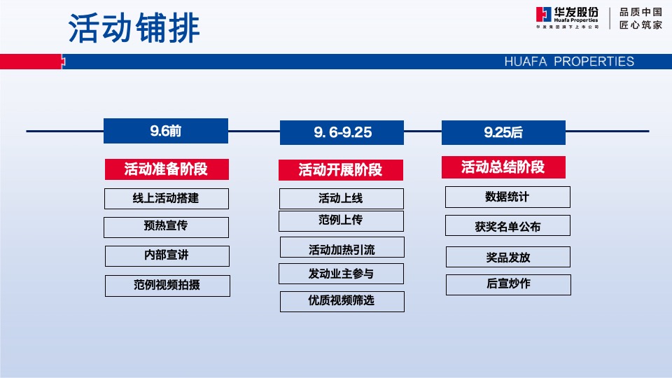 华发股份线上品牌策划案#短视频挑战赛##购房节##老带新# #第3季度#