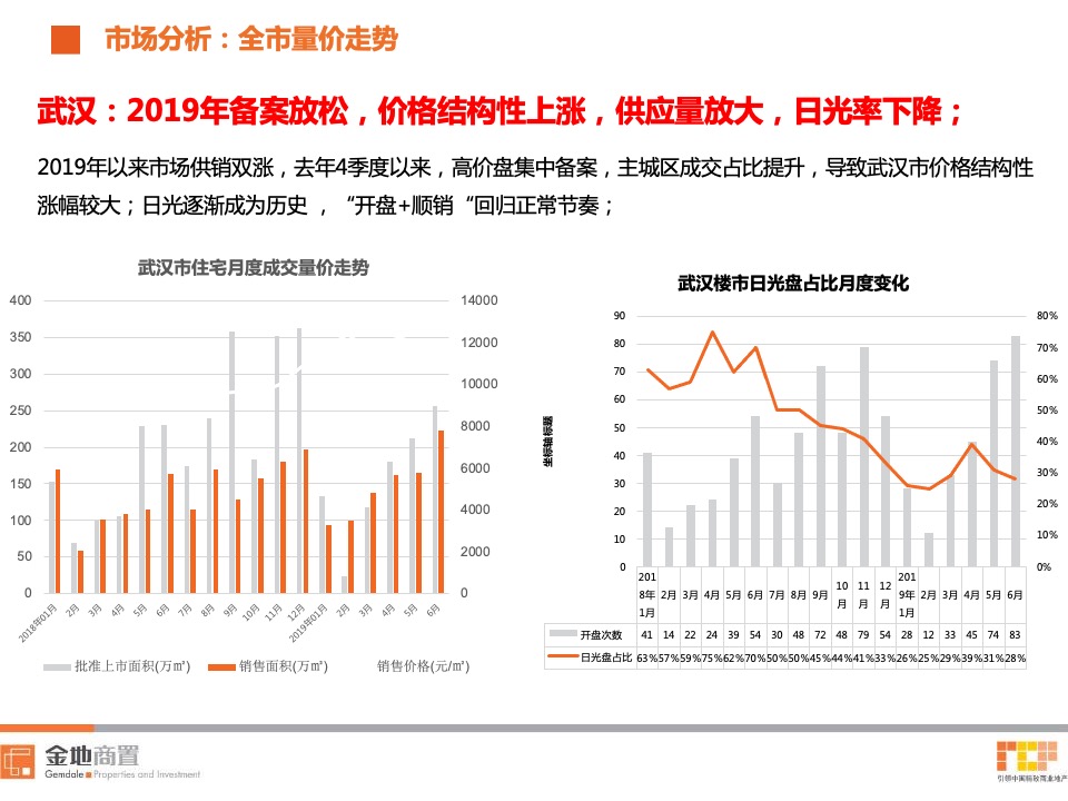 金地兰亭大境7-9月营销策划案 #第3季度# #首开#
