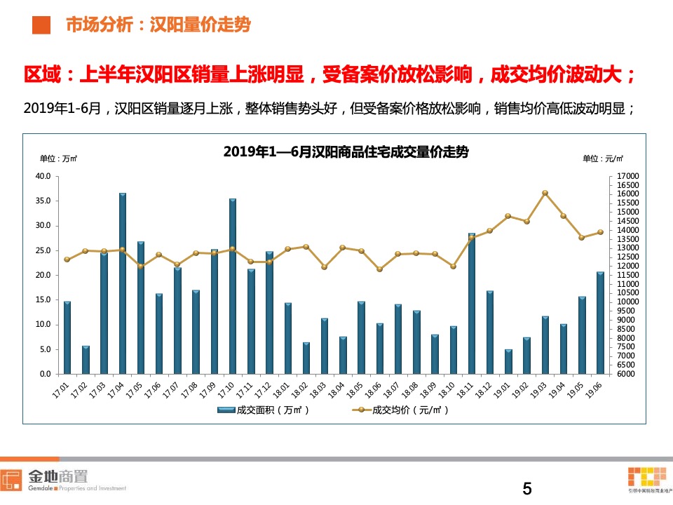 金地兰亭大境7-9月营销策划案 #第3季度# #首开#