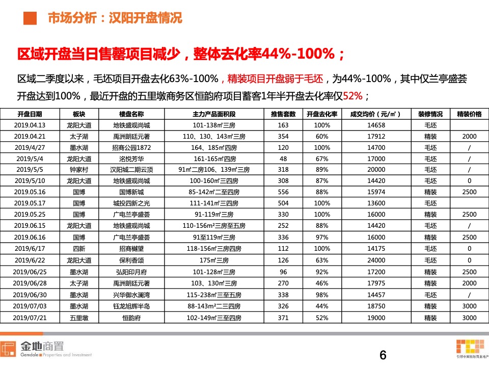 金地兰亭大境7-9月营销策划案 #第3季度# #首开#