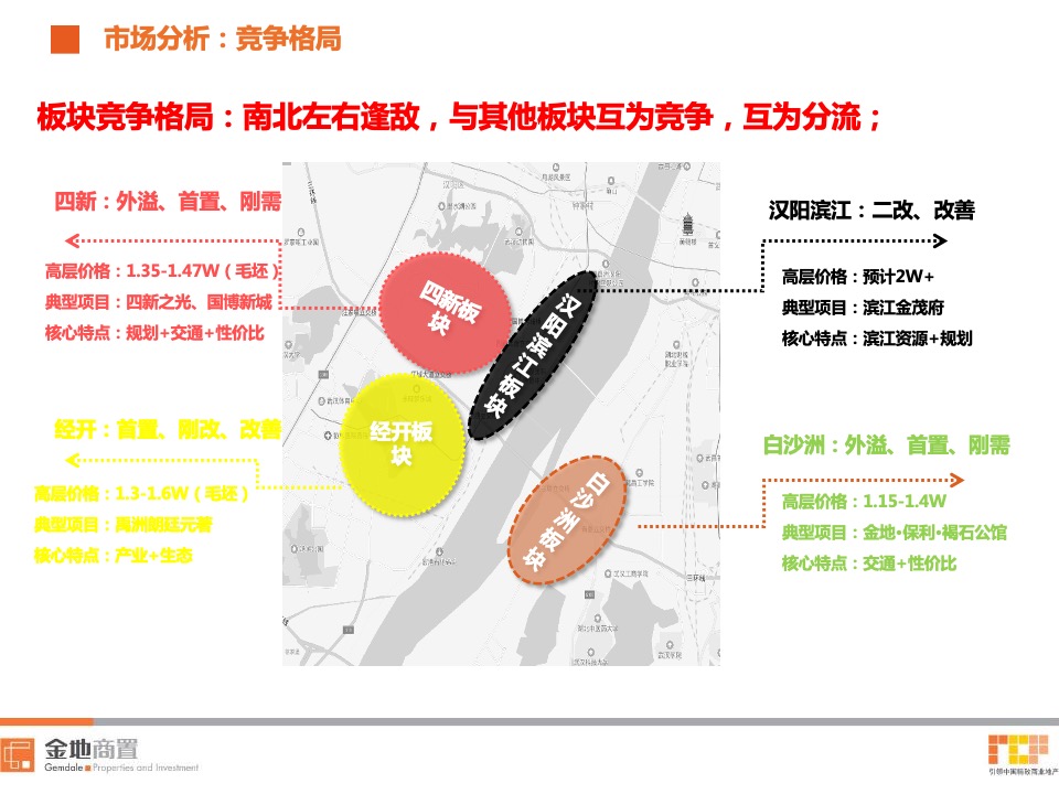 金地兰亭大境7-9月营销策划案 #第3季度# #首开#