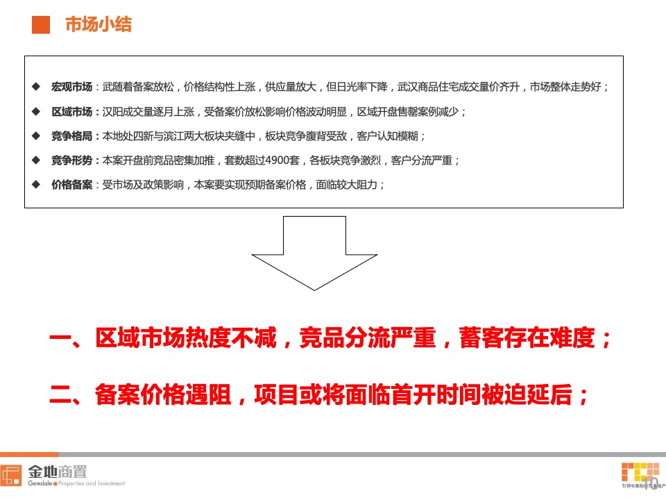 金地兰亭大境7-9月营销策划案 #第3季度# #首开#