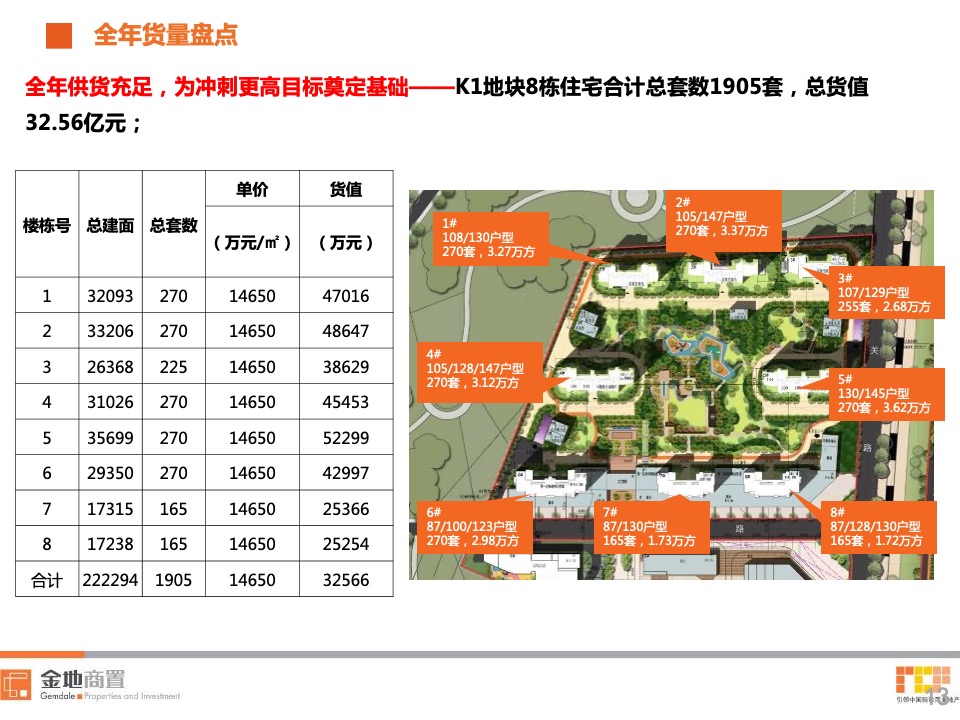 金地兰亭大境7-9月营销策划案 #第3季度# #首开#