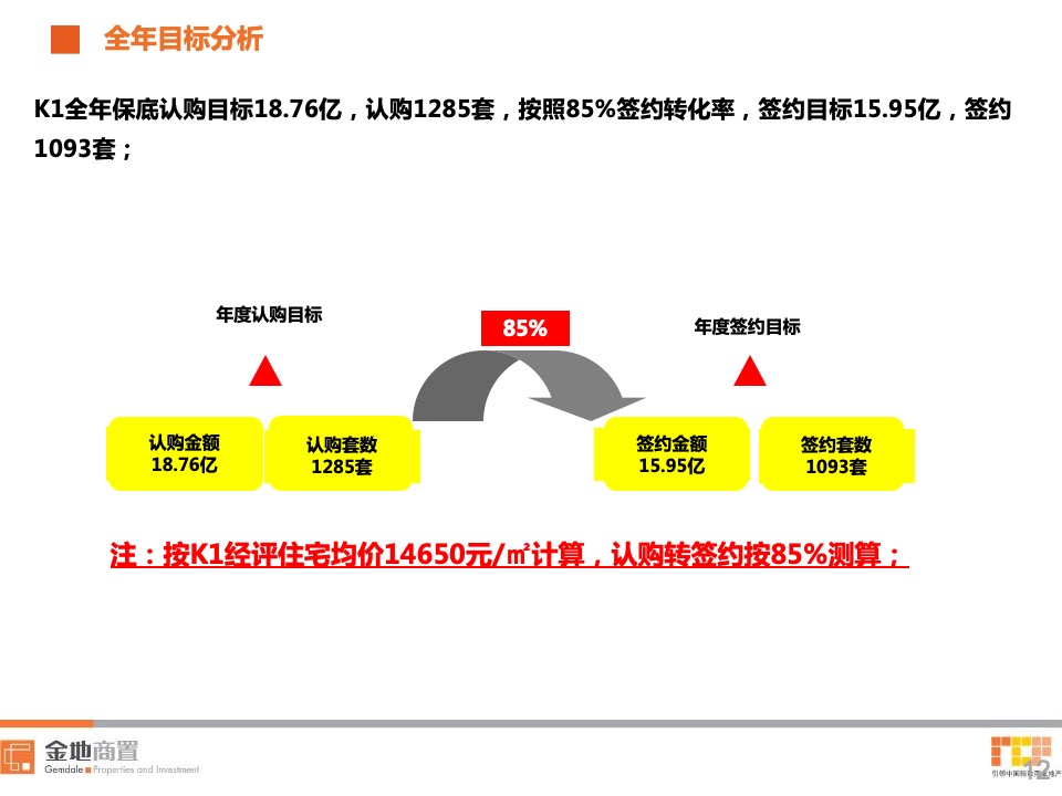 金地兰亭大境7-9月营销策划案 #第3季度# #首开#