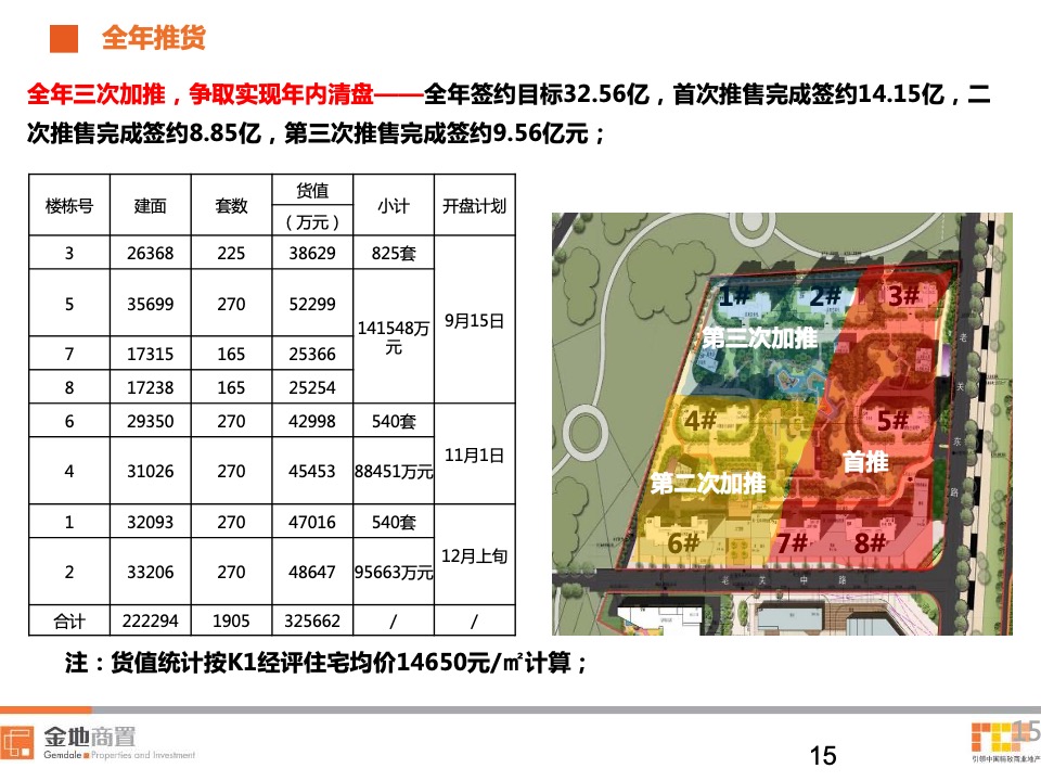 金地兰亭大境7-9月营销策划案 #第3季度# #首开#