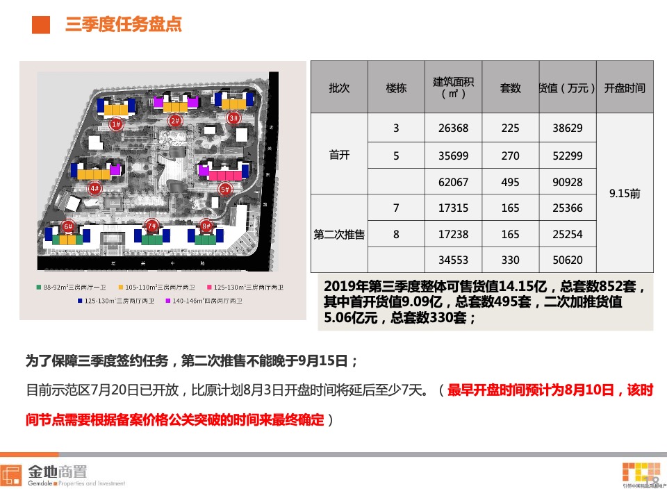 金地兰亭大境7-9月营销策划案 #第3季度# #首开#