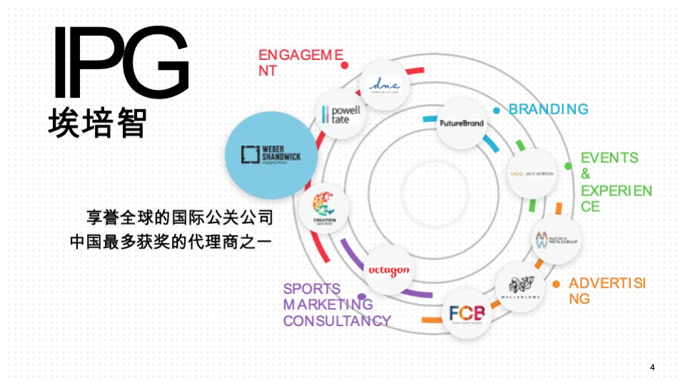 海信世界杯公关传播方案