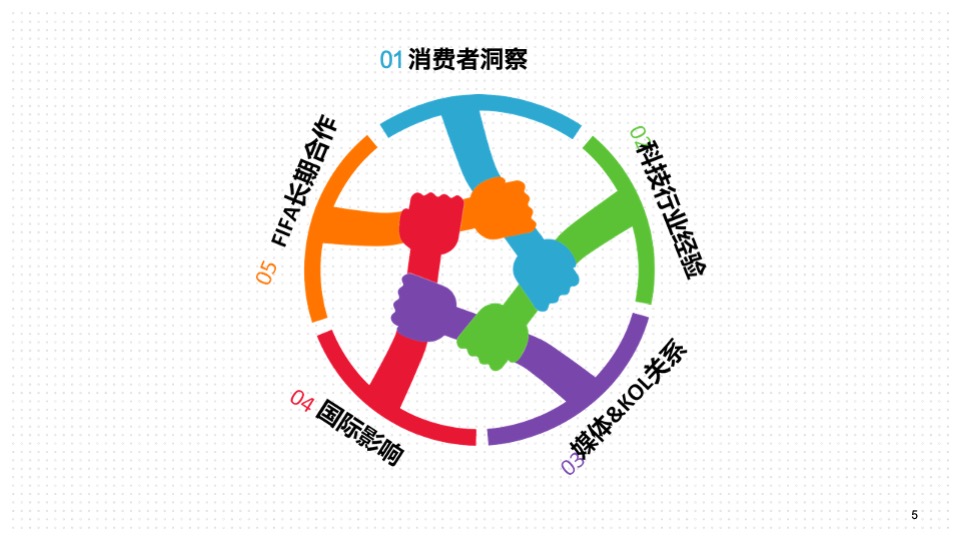 海信世界杯公关传播方案