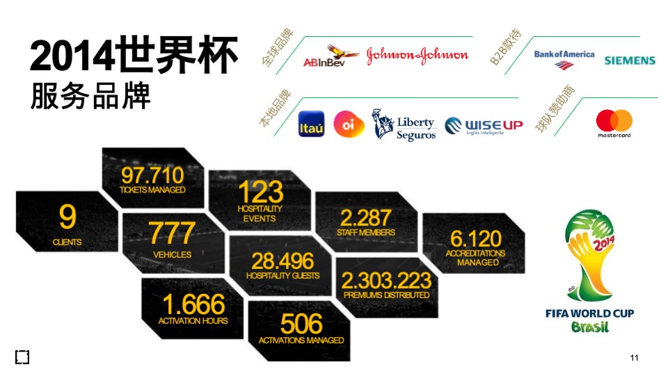 海信世界杯公关传播方案